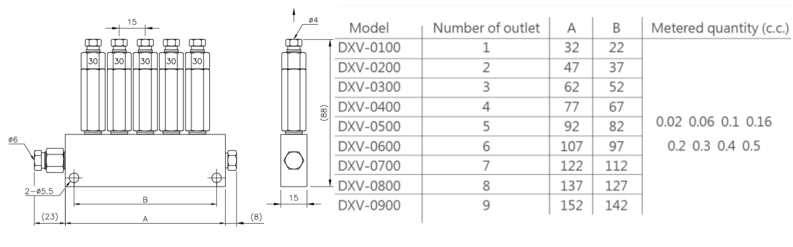 Thông số kỹ thuật bộ phân phối thể tích dùng dầu DXV