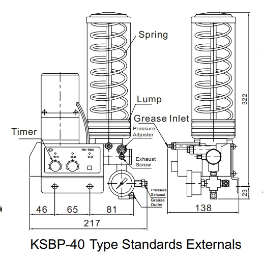 Thông số lắp đặt thiết bị bôi trơn KSBP