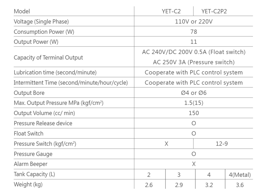 Thông số sử dụng của thiết bị bôi trơn YET C2