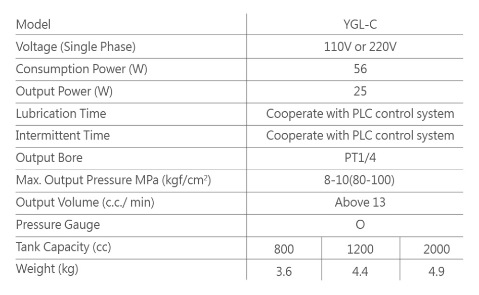 Thông số sử dụng của thiết bị bôi trơn YGL C