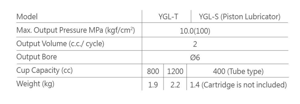 Thông số sử dụng thiết bị bơm mỡ bằng tay YGL T